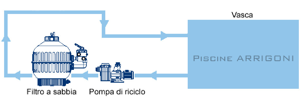 schema-funzionale-piscina